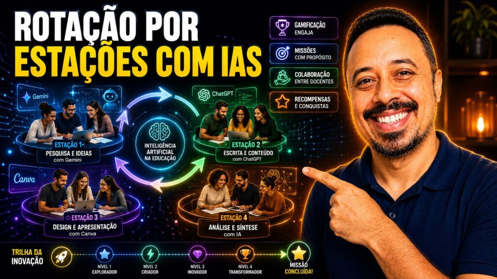 Rotação por estações com IA para professores, mostrando atividades com Gemini, ChatGPT, Canva e inteligência artificial na educação.
