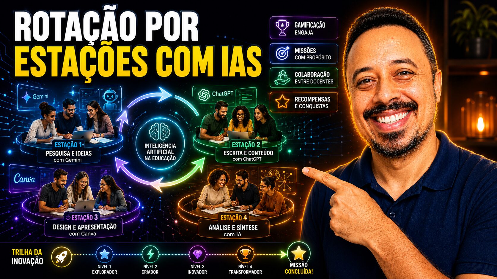 Rotação por estações com IA para professores, mostrando atividades com Gemini, ChatGPT, Canva e inteligência artificial na educação.