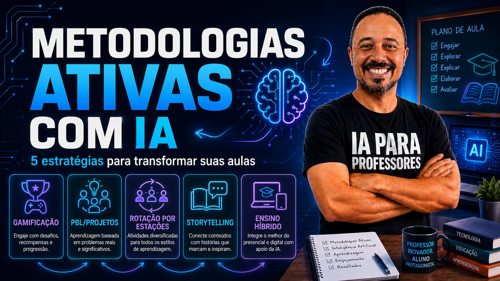 Professor sorrindo ao lado de um painel sobre metodologias ativas com IA, com destaque para gamificação, projetos, rotação por estações, storytelling e ensino híbrido.