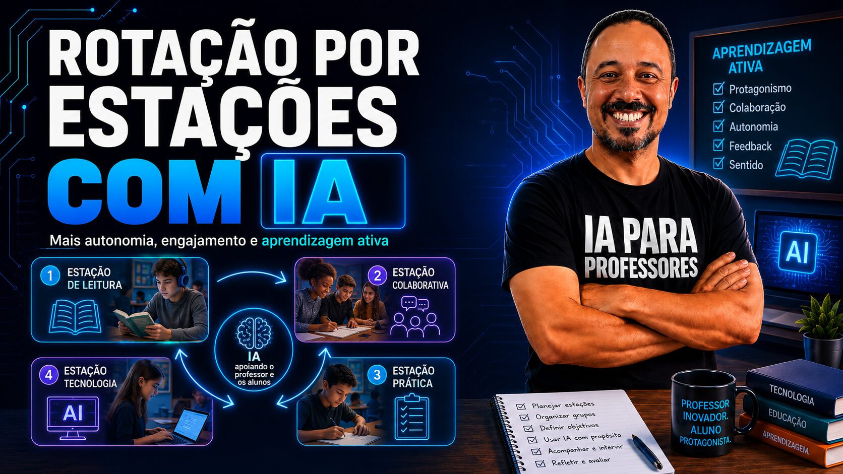 Professor sorrindo ao lado de um painel sobre rotação por estações com IA, mostrando estações de leitura, colaboração, prática e tecnologia.
