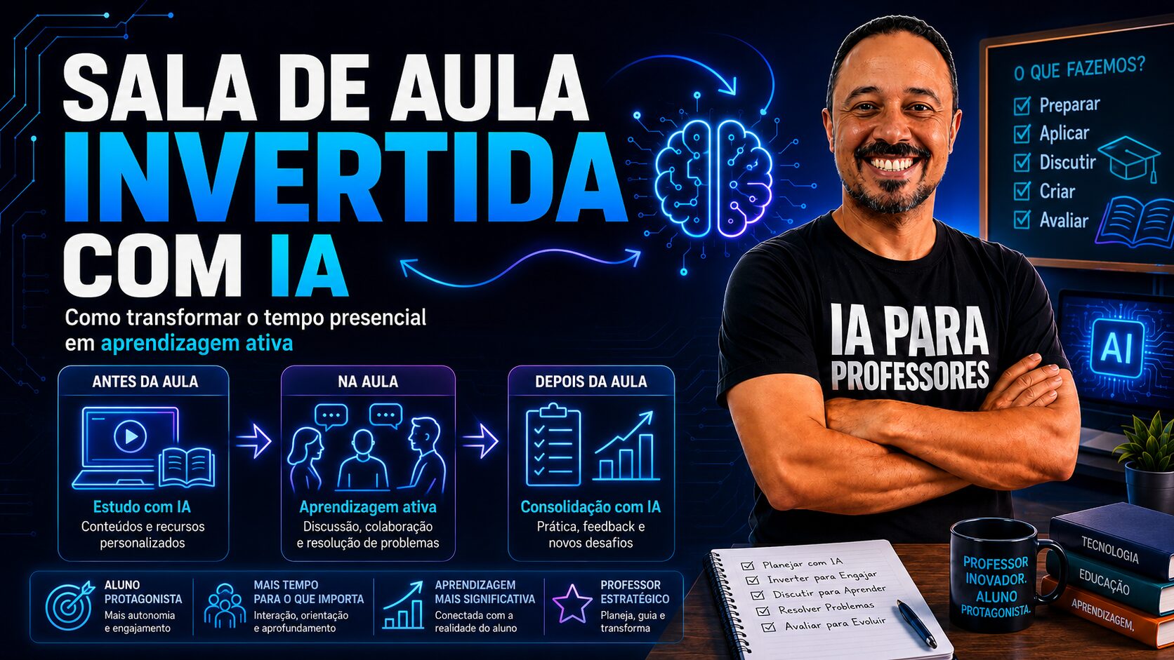 Professor sorrindo ao lado de um painel sobre sala de aula invertida com IA, mostrando etapas antes da aula, na aula e depois da aula