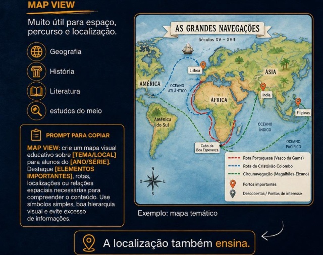 Infográfico educativo em estilo mapa temático sobre as Grandes Navegações, mostrando rotas marítimas, continentes, oceanos, portos importantes e pontos de localização